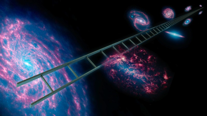 The ladder of true understanding